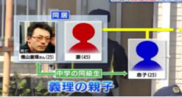 横山富士子 顔画像は？三角関係がすごすぎ！息子と同じ年頃の彼氏とは？
