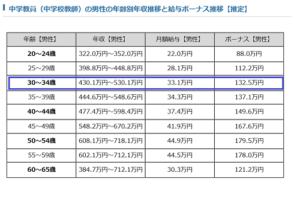 橋本陽司 顔画像は 花栗中学校 英語科1年2組担任か 失う年収は 今 読みましょう